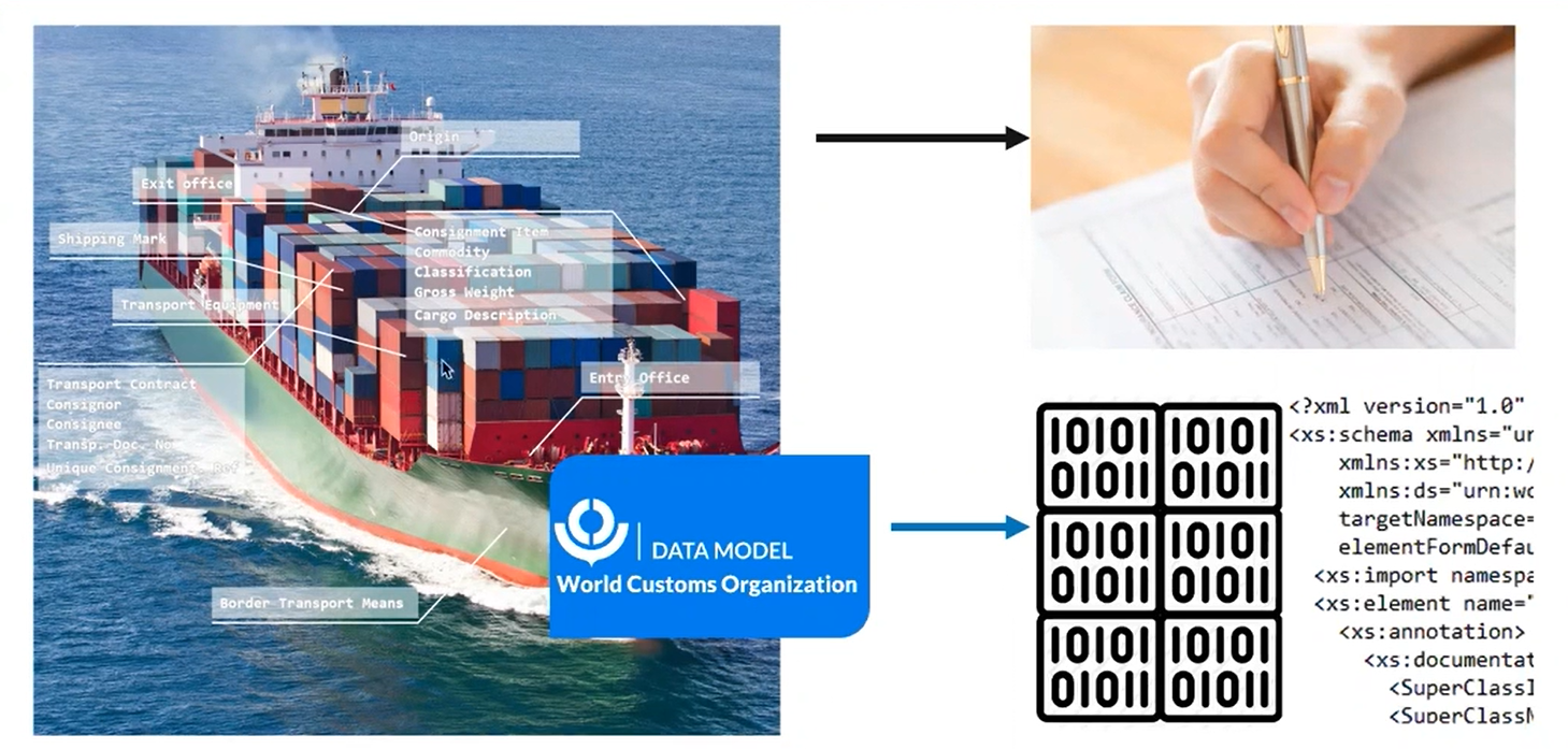 Course: Introduction to the WCO Data Model and the Single Window ...